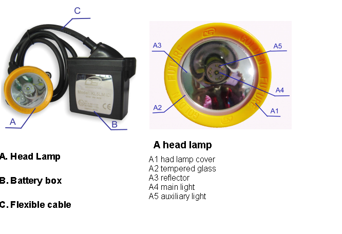 Appareil d'éclairage industriel de lumière de tête de corde d'exploration avec l'indicateur de puissance faible 0