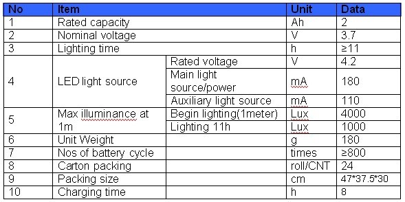 Paramètre technique de phare de extraction rechargeable mené
