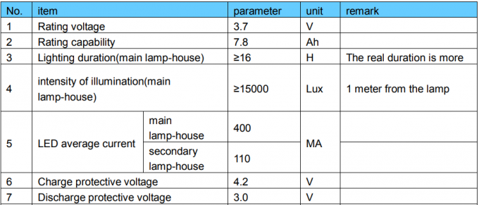 lumière rechargeable d'exploitation de la sécurité LED de phares d'extraction au fond de 15000lux 7.8ah 1