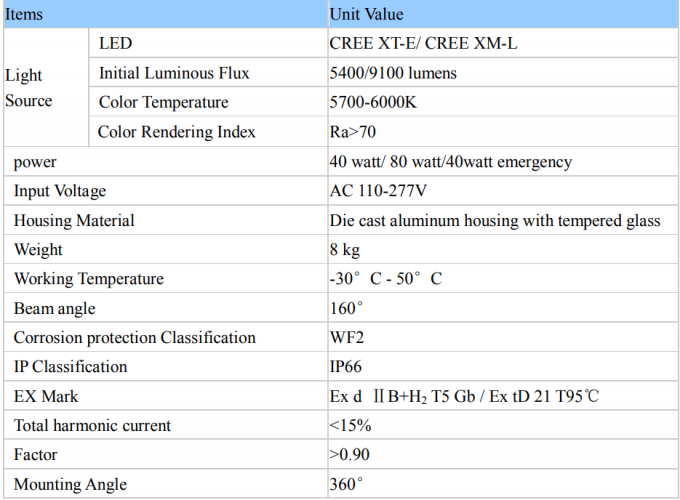 80w IP66 Atex a approuvé la lumière anti-déflagrante menée pour la zone I et la zone II 1